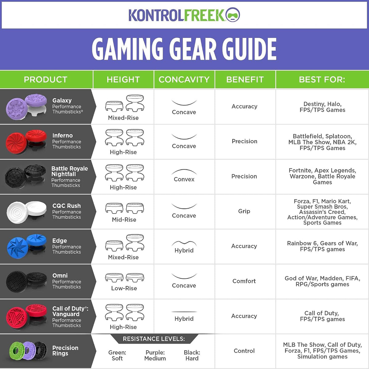 Aim Boost Kit for Playstation 5 (PS5) and Playstation 4 (PS4) Controller | Includes Performance Thumbsticks and Precision Rings | Galaxy Edition