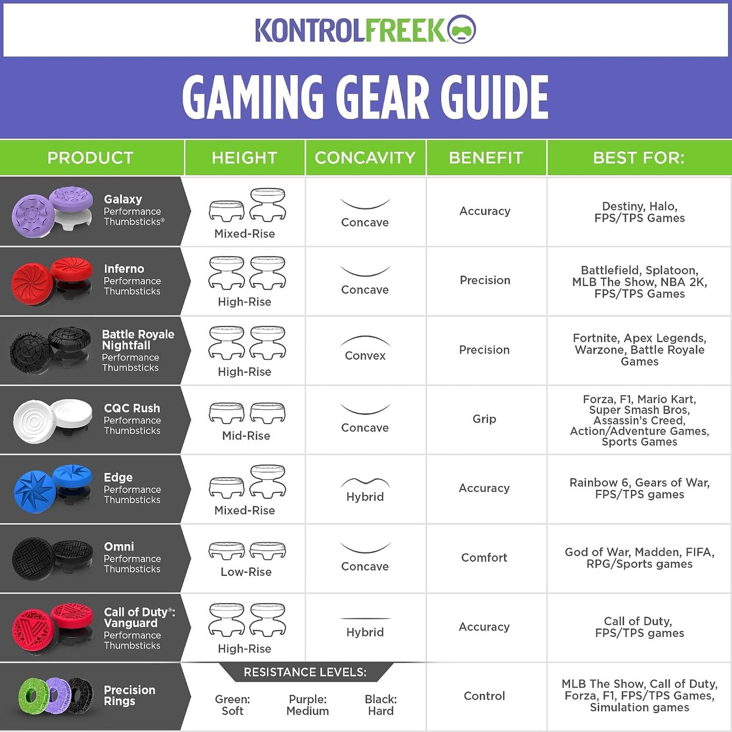 Aim Boost Kit for Playstation 5 (PS5) and Playstation 4 (PS4) Controller | Includes Performance Thumbsticks and Precision Rings | Galaxy Edition